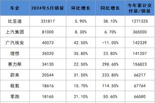 德布劳内：为能够帮助球队赢球感到满意，还需要一些出场时间