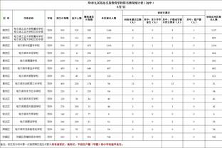 ?勒韦尔26+7 阿伦21+12 小乔治11中2 骑士送爵士10连败